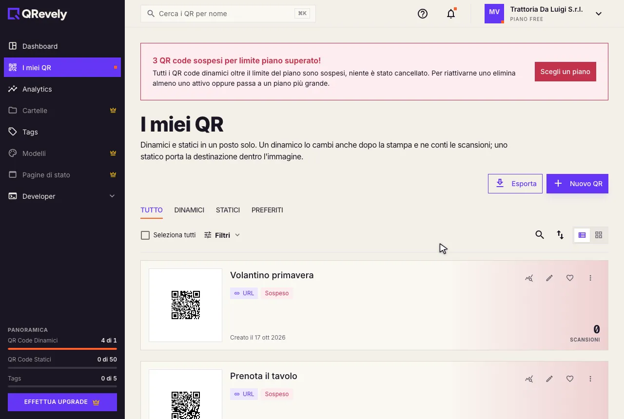 L’avviso in cima: 3 QR sospesi per limite del piano superato